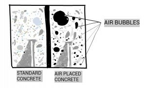 Air-placed concrete