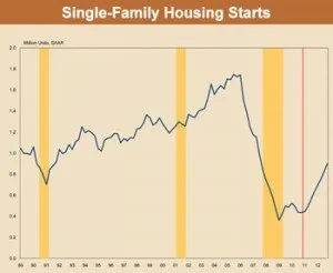 2015 construction outlook