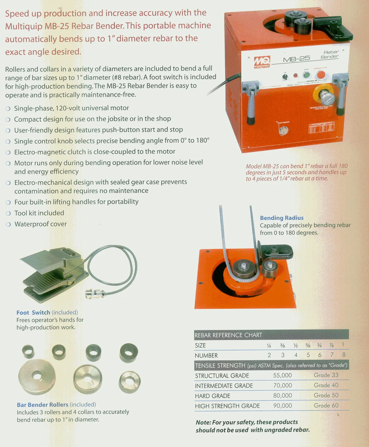 rebar cutter specifications