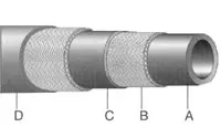 Concrete Hose Construction
                                      Ultra Burst Pressure Rated Specifications