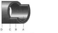 Concrete Hose Construction
                                      Ultra Burst Pressure Rated Specifications