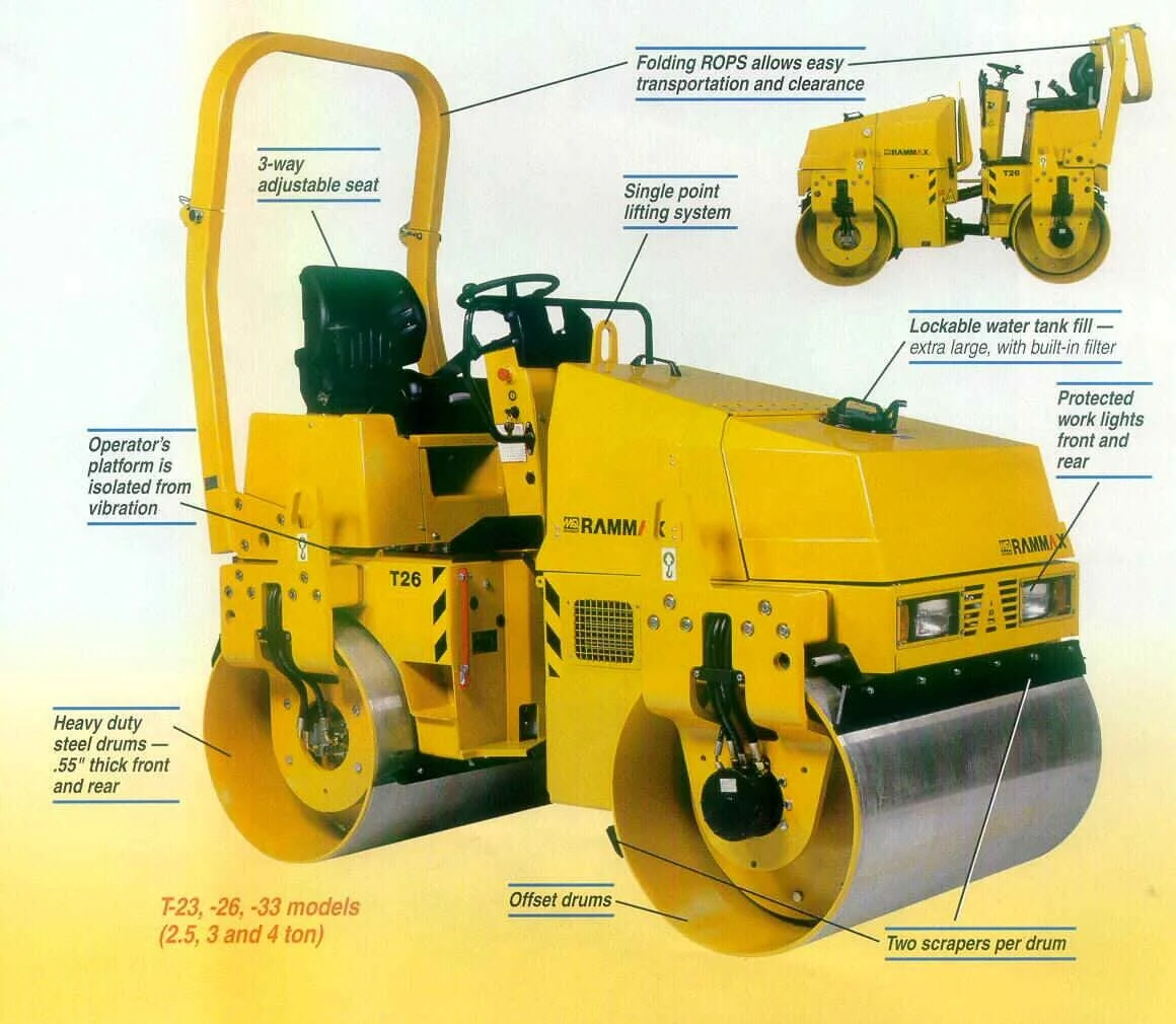 roller specifications