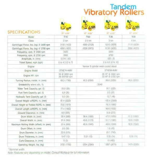 roller specifications