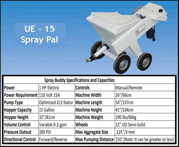 New Drywall Rigs Specifications